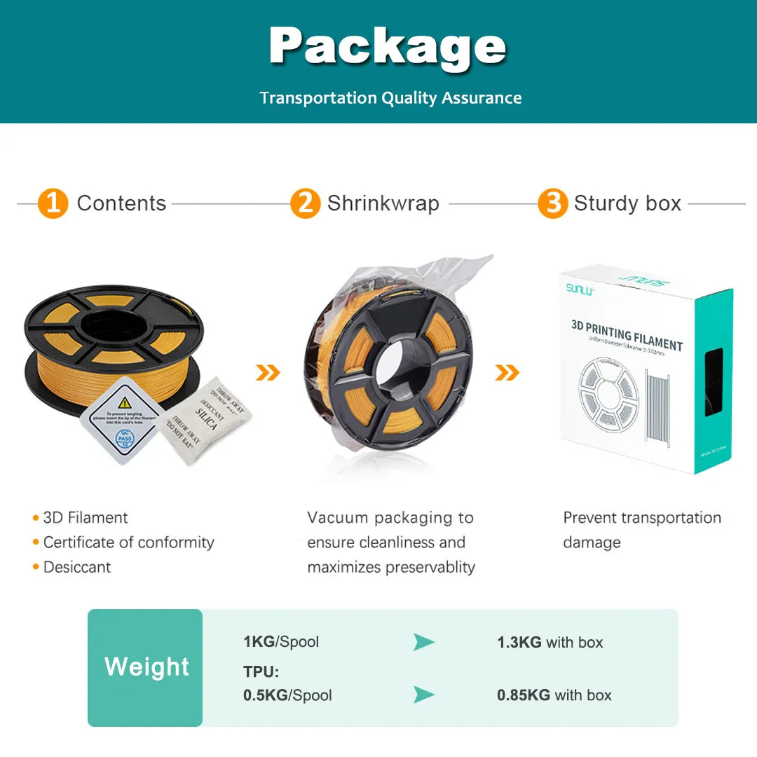 Packaging steps for a 3D printing filament spool