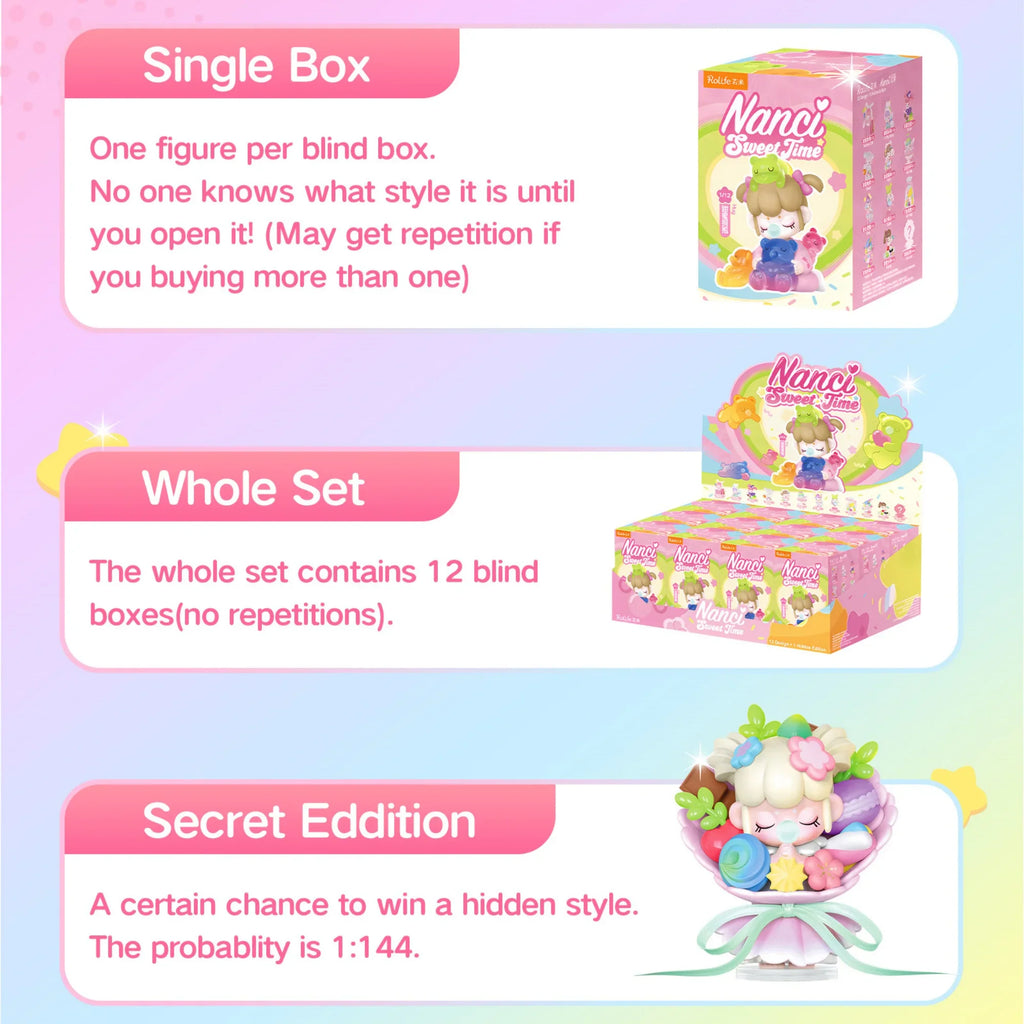 A product informational graphic explaining blind box, whole set, and secret edition purchasing options for collectibles.