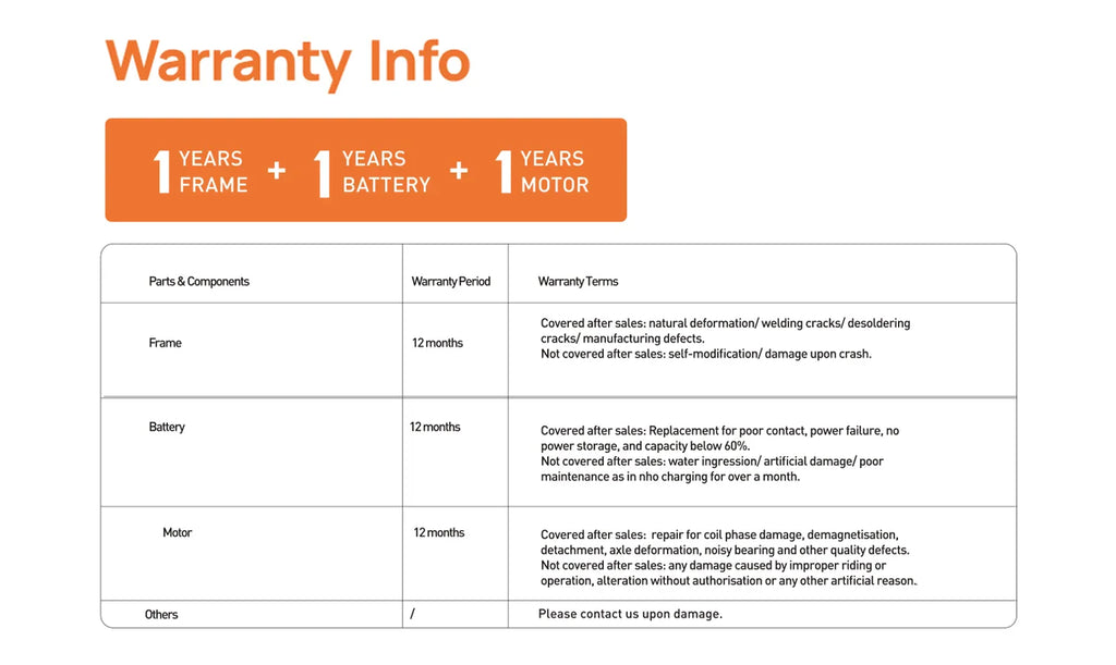 Warranty information chart for electric bicycle frame, battery, and motor components