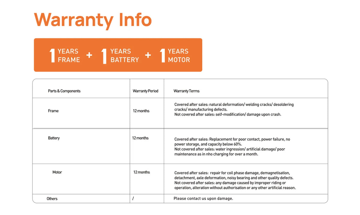 Warranty information chart for electric bicycle frame, battery, and motor components