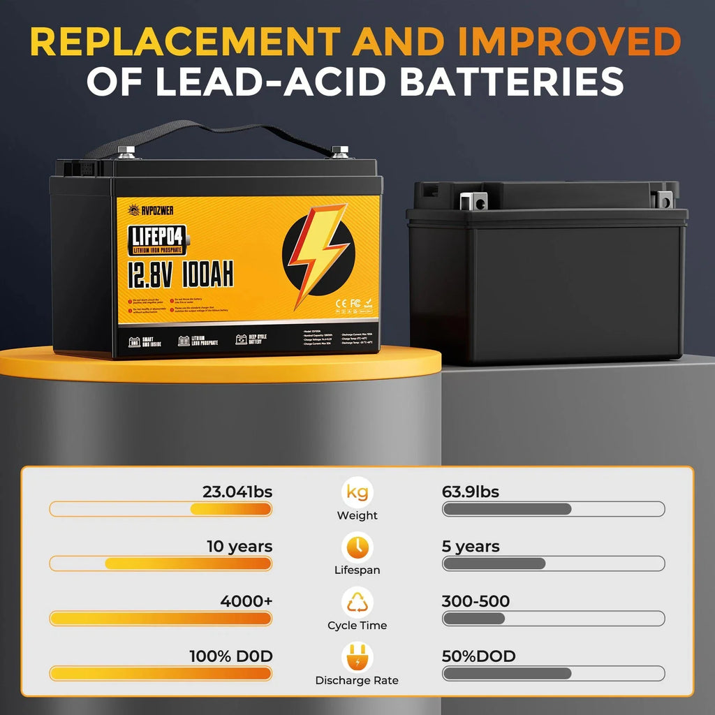 Comparison chart showing weight, lifespan, cycles, and depth of discharge for lithium vs lead-acid batteries.