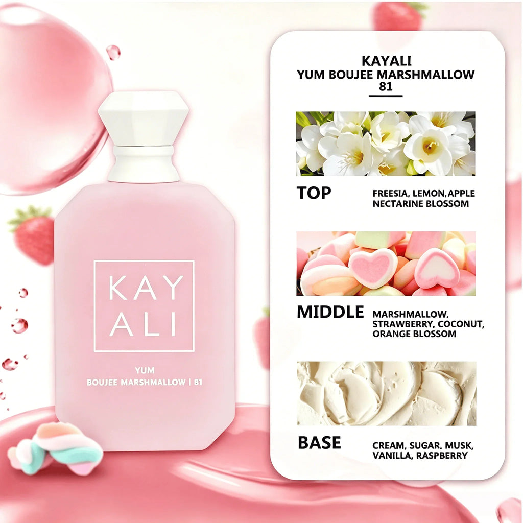 A pink perfume bottle shown next to an infographic detailing its top, middle, and base fragrance notes.