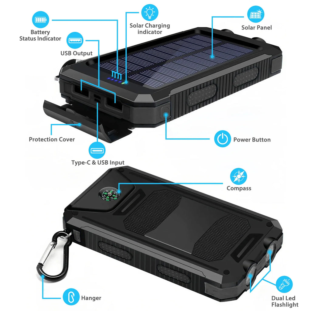 Solar power bank diagram showing solar panel, charging indicator, USB ports, power button, compass, and LED light