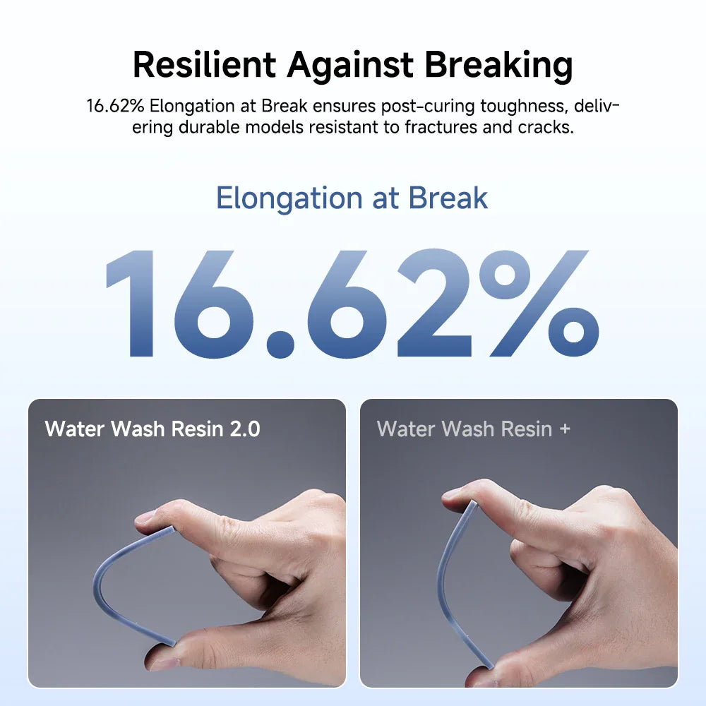 Comparison of two resin types showing durability and 16.62% elongation at break with hands bending cured samples