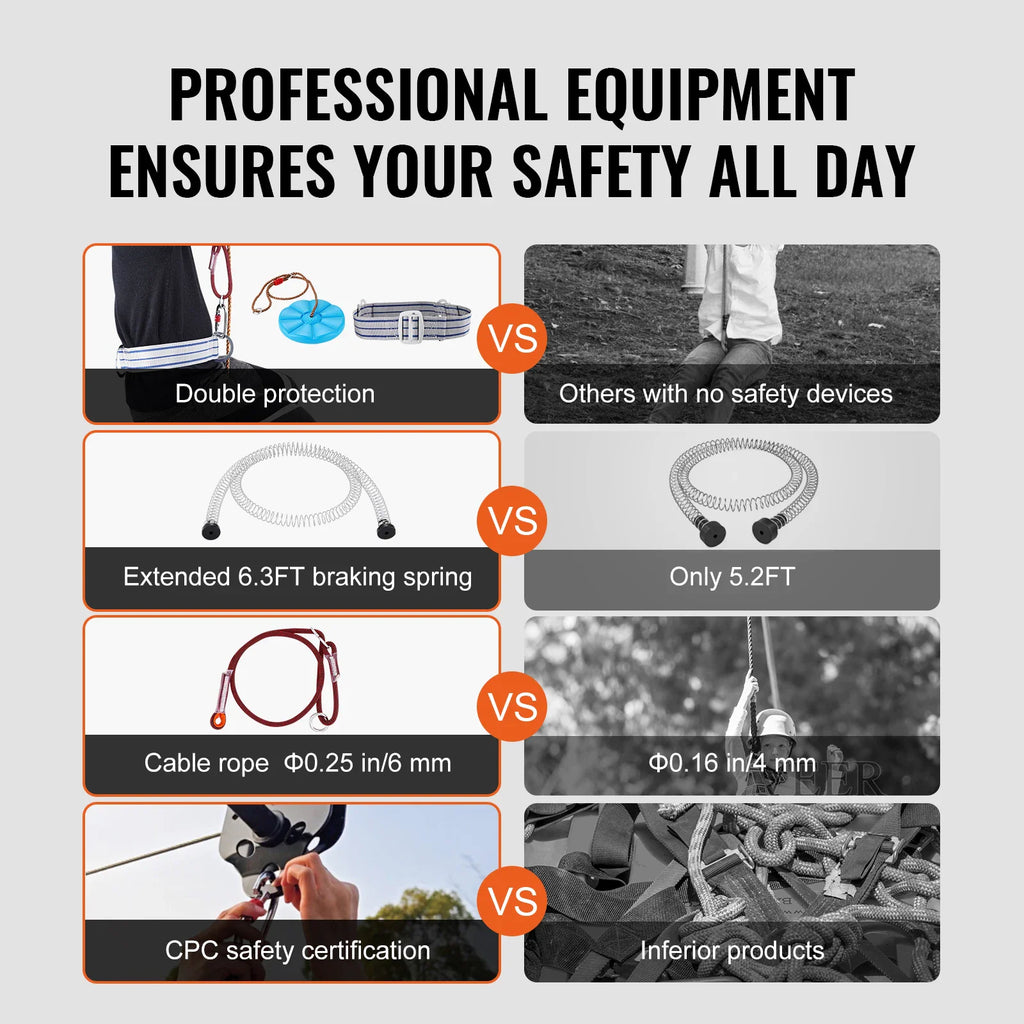 Comparison of zipline equipment components including cable, braking spring, and safety features.