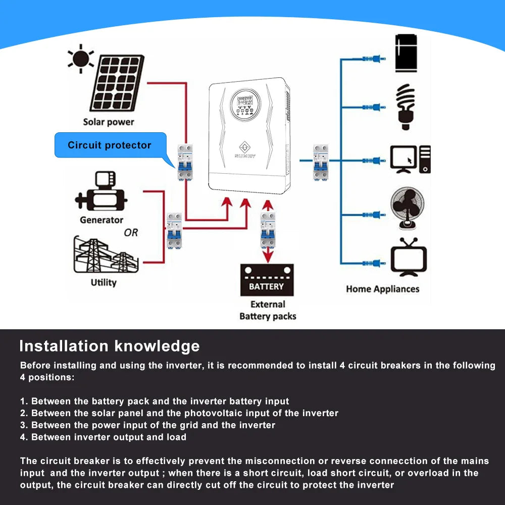 Technical diagram showing circuit breaker installation positions for a solar inverter setup