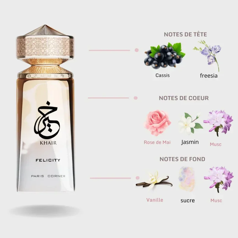 A glass perfume bottle standing next to a list of its scent notes with corresponding illustrations of flowers and fruits.
