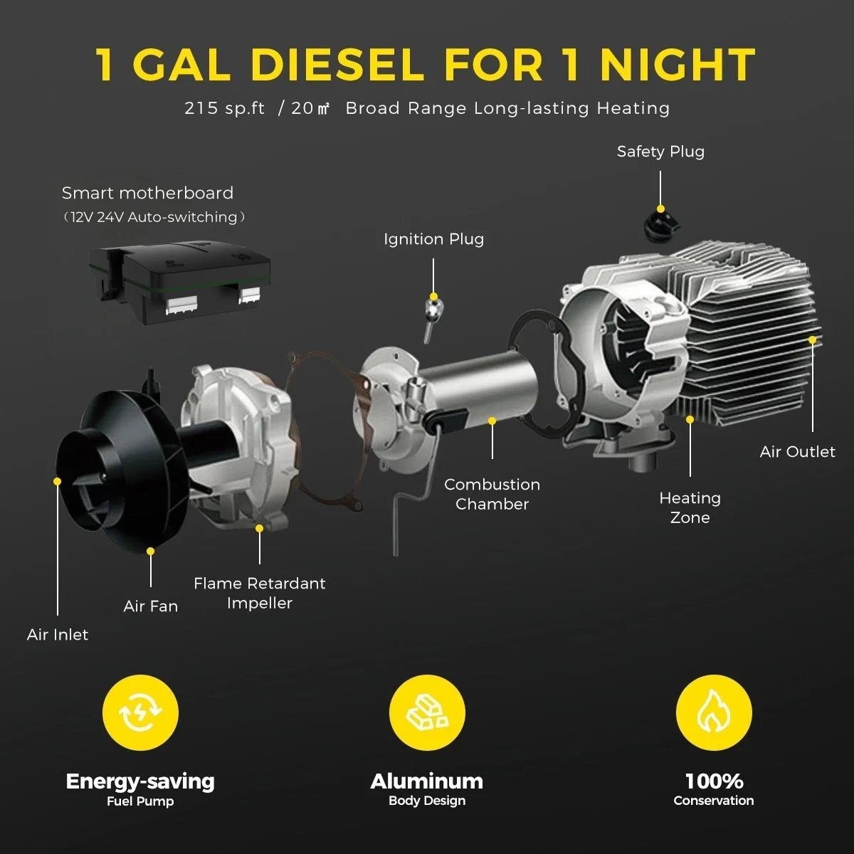 Exploded view diagram of portable diesel air heater components with labels