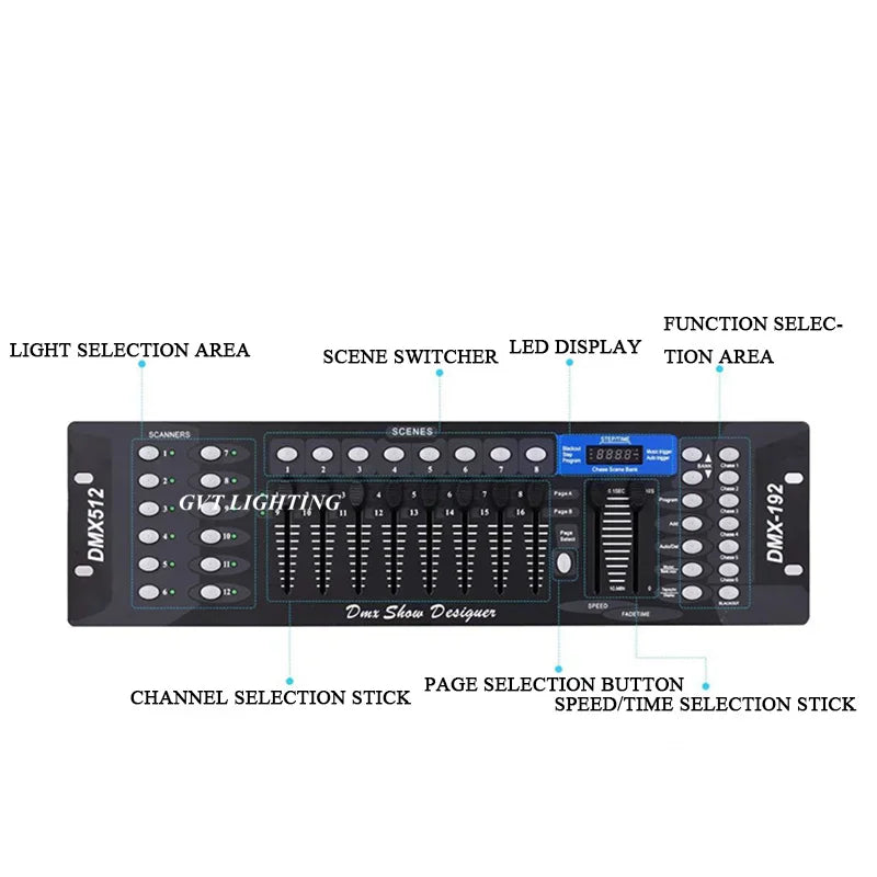 DMX lighting controller console with labels pointing to specific functions