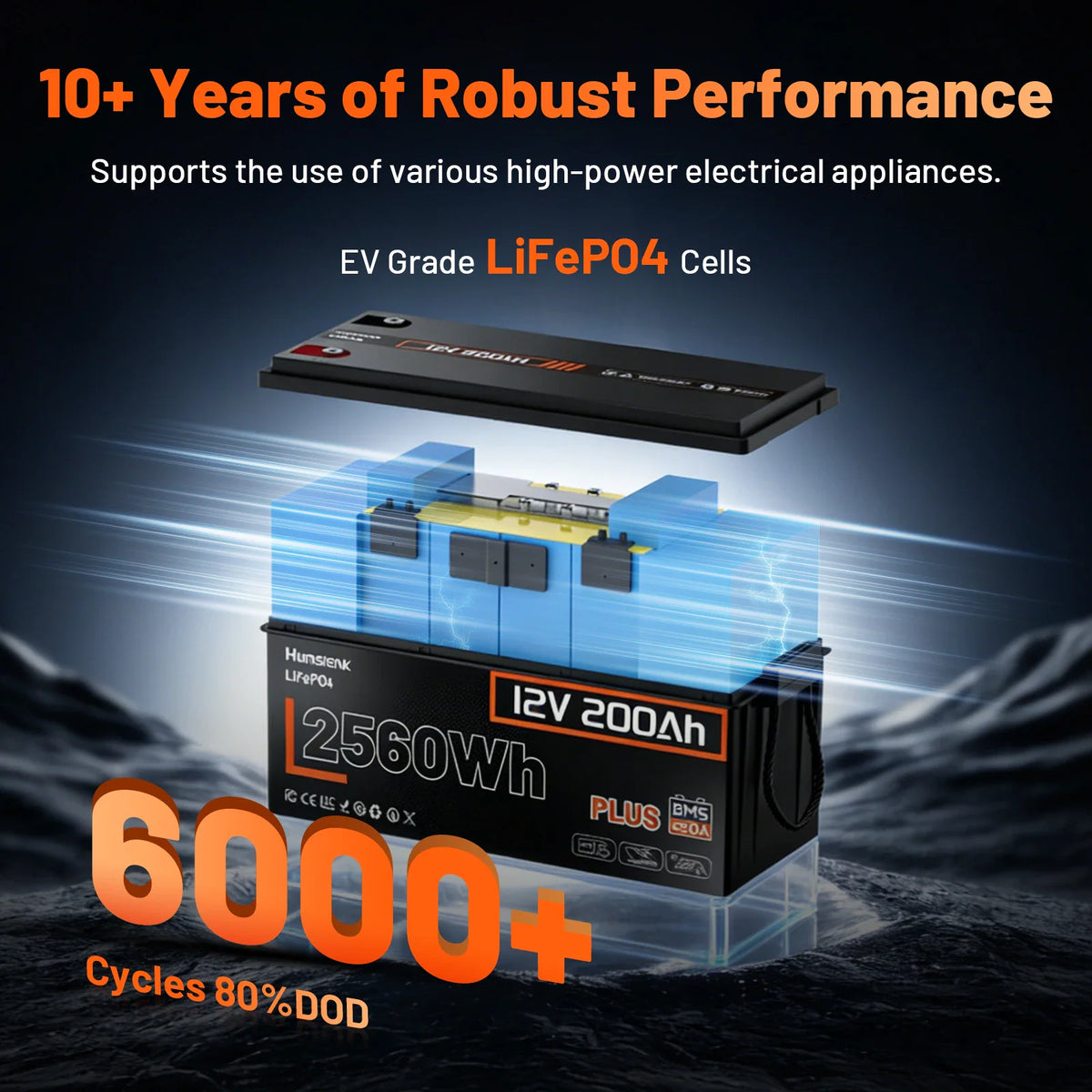 Internal structure of a lithium battery showing performance and cycle life.