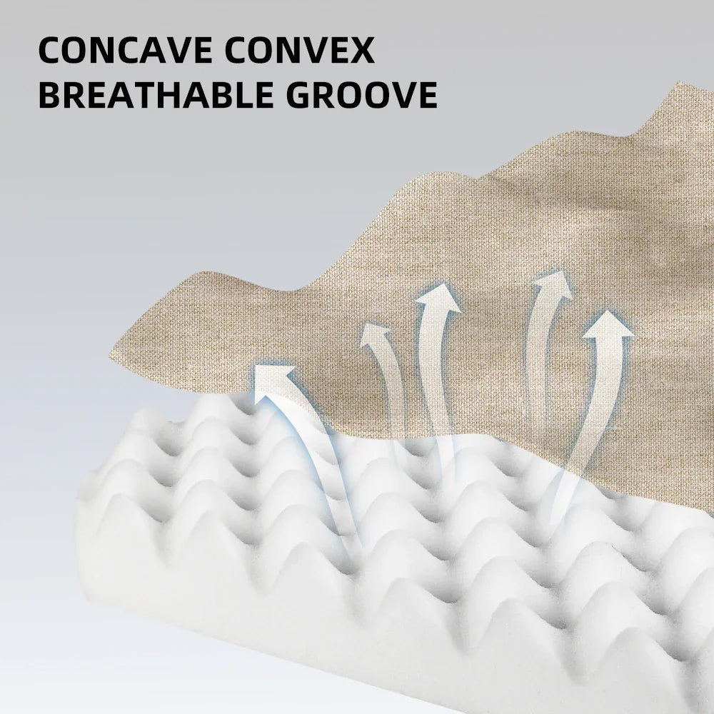Cross section diagram of the cushion showing the textured memory foam layer and breathable fabric cover