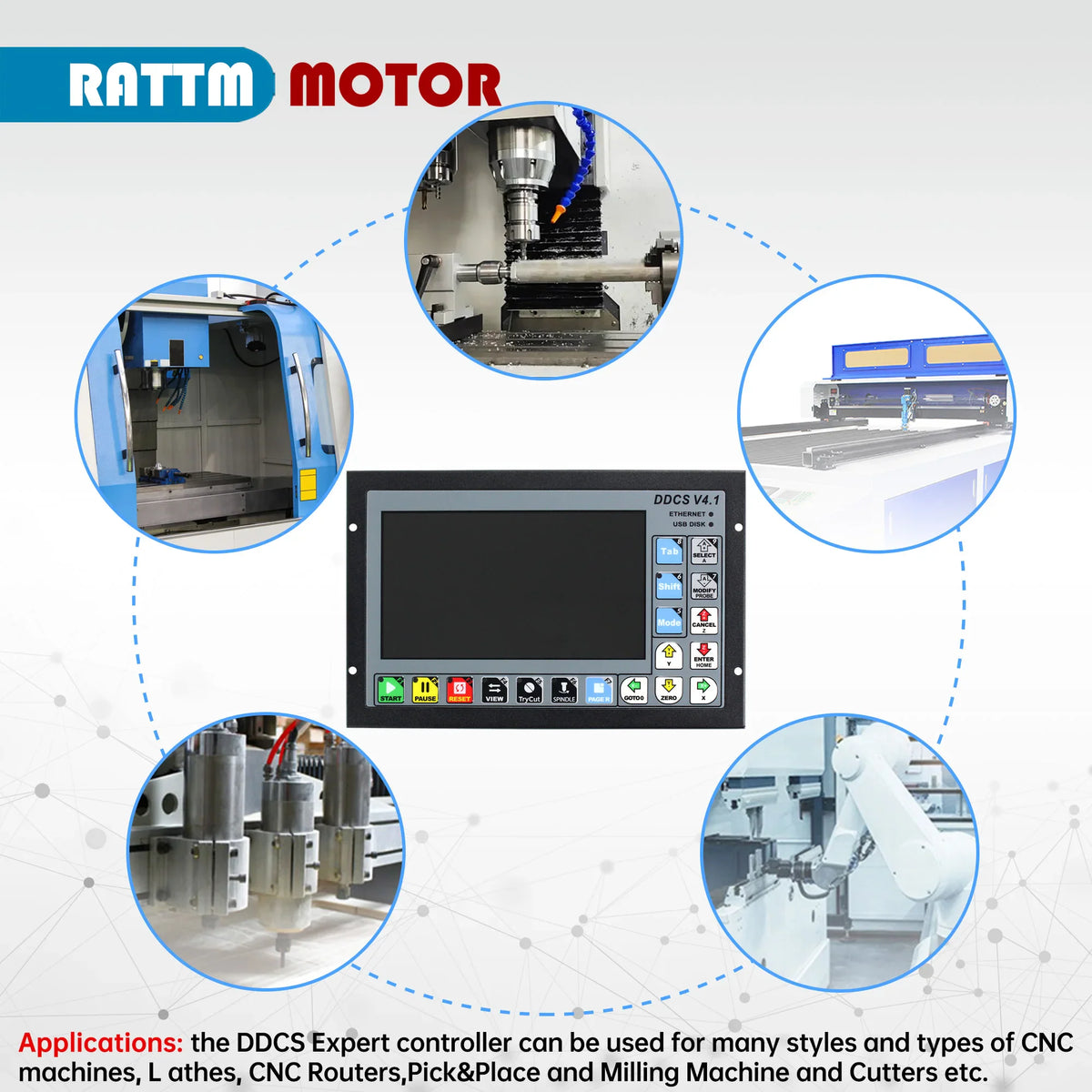 CNC motion controller unit shown with various industrial machine application examples.