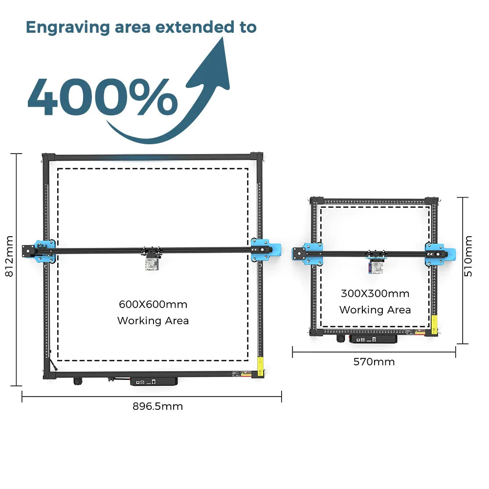 Laser engraving machine frame size comparison diagram highlighting 400 percent area extension