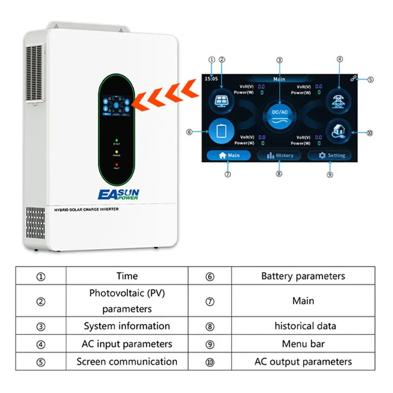 Diagram of solar inverter LCD screen interface and terminology guide.