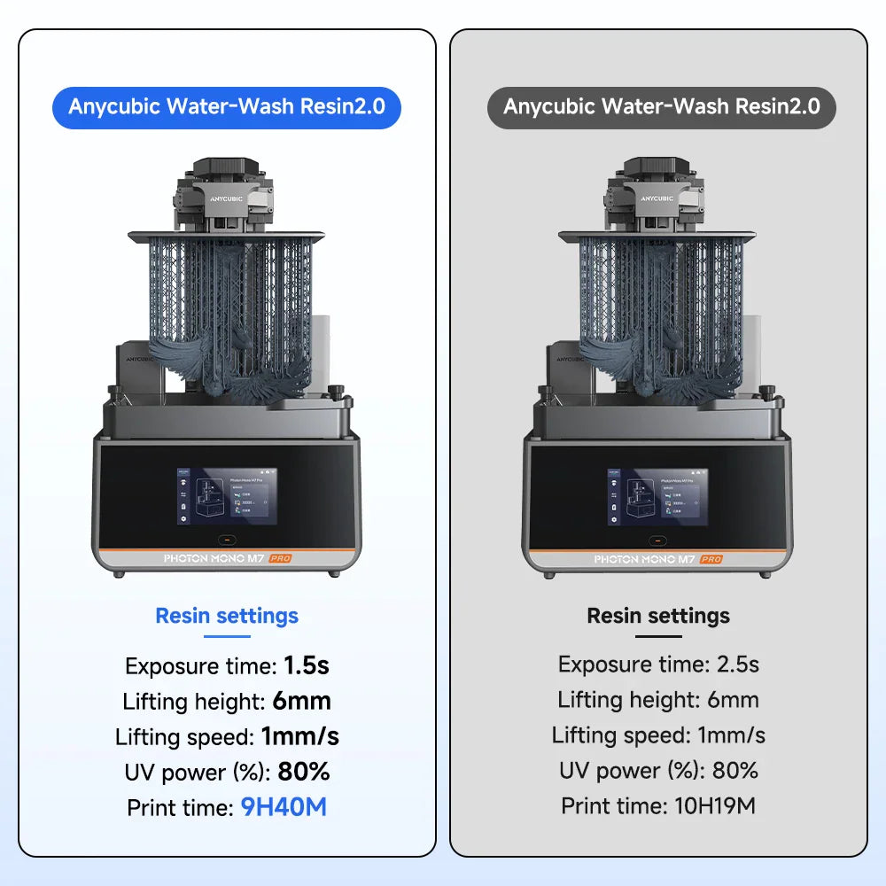 Comparison table of 3D printer settings and exposure times for water-wash resin 2.0