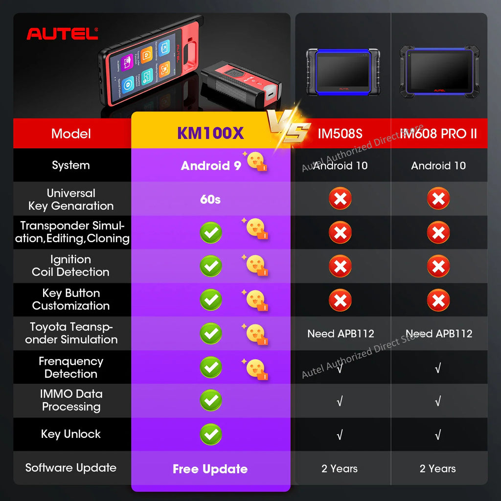 Comparison chart of automotive diagnostic key programming devices and their technical specifications.