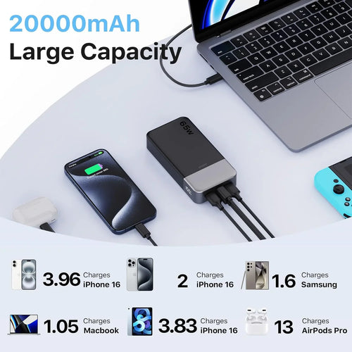 20000mAh portable charger capacity comparison and charging demonstration with various devices.