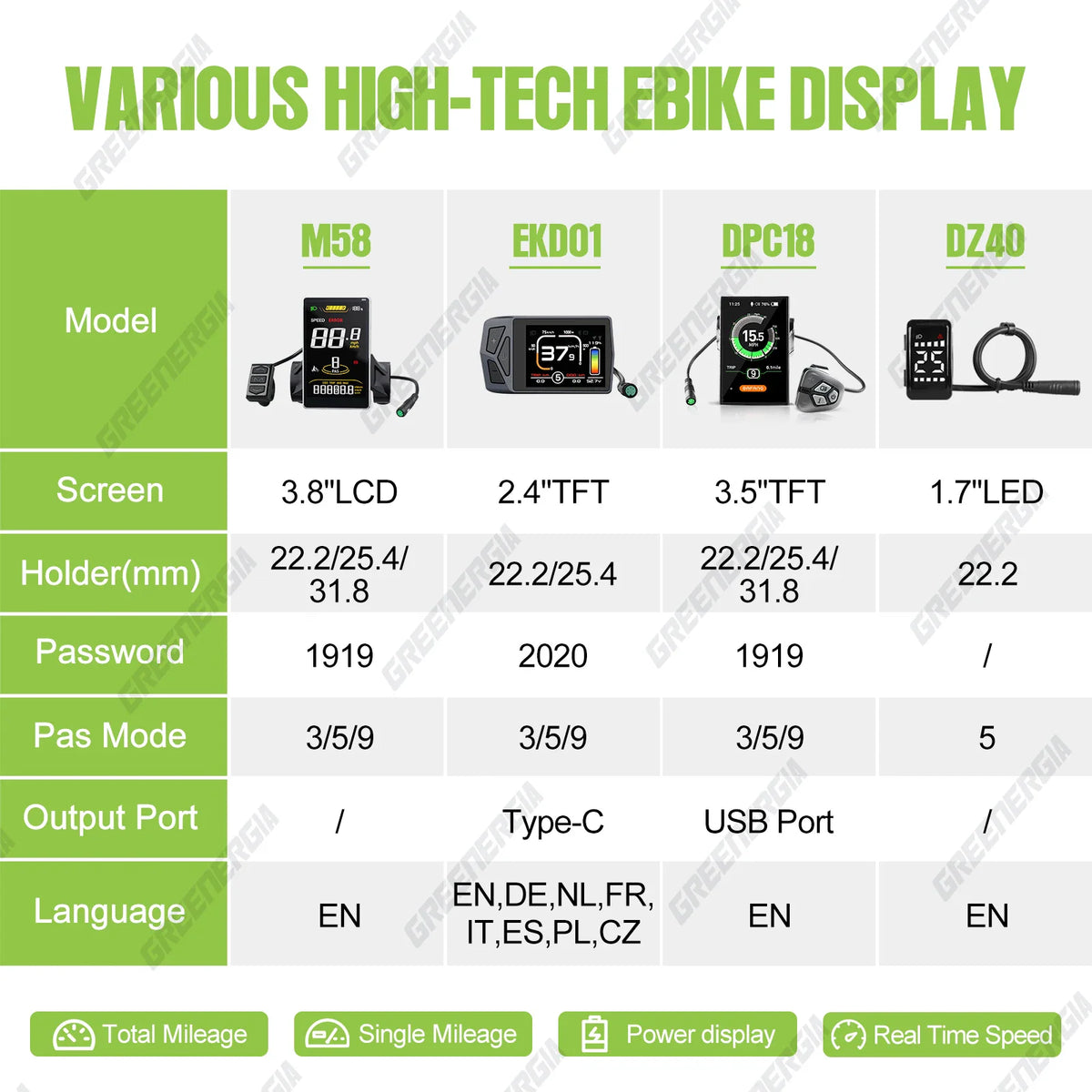 Comparison table of various electric bicycle high-tech displays with specifications