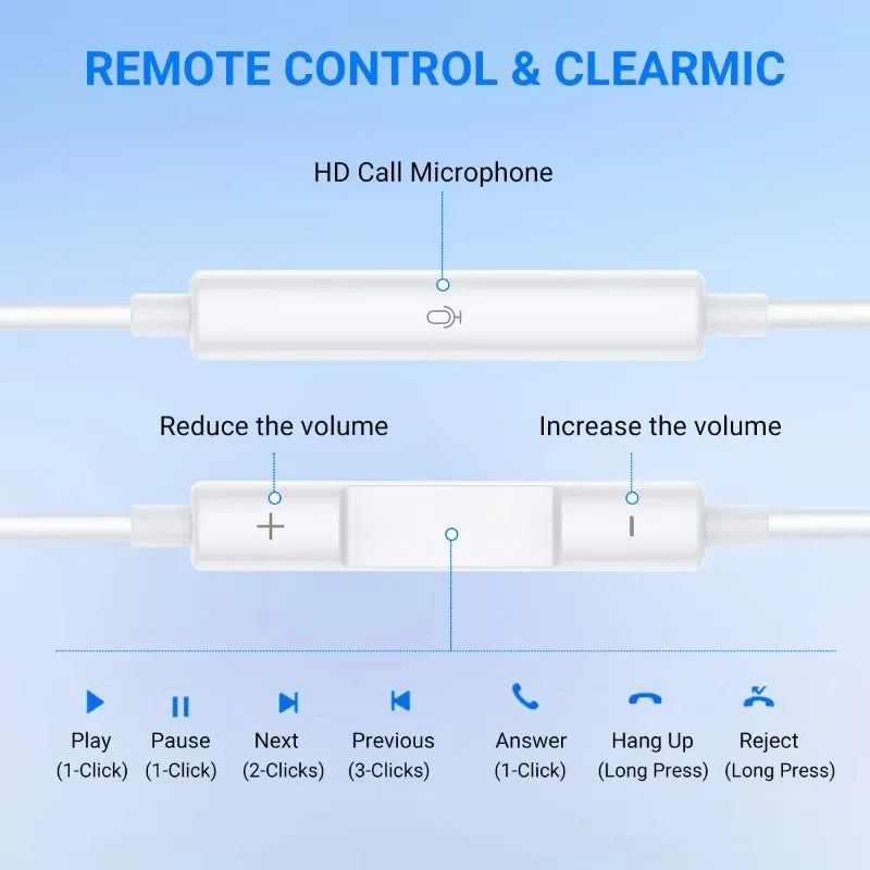 White wired USB-C earphones demonstrating volume control and microphone button functions