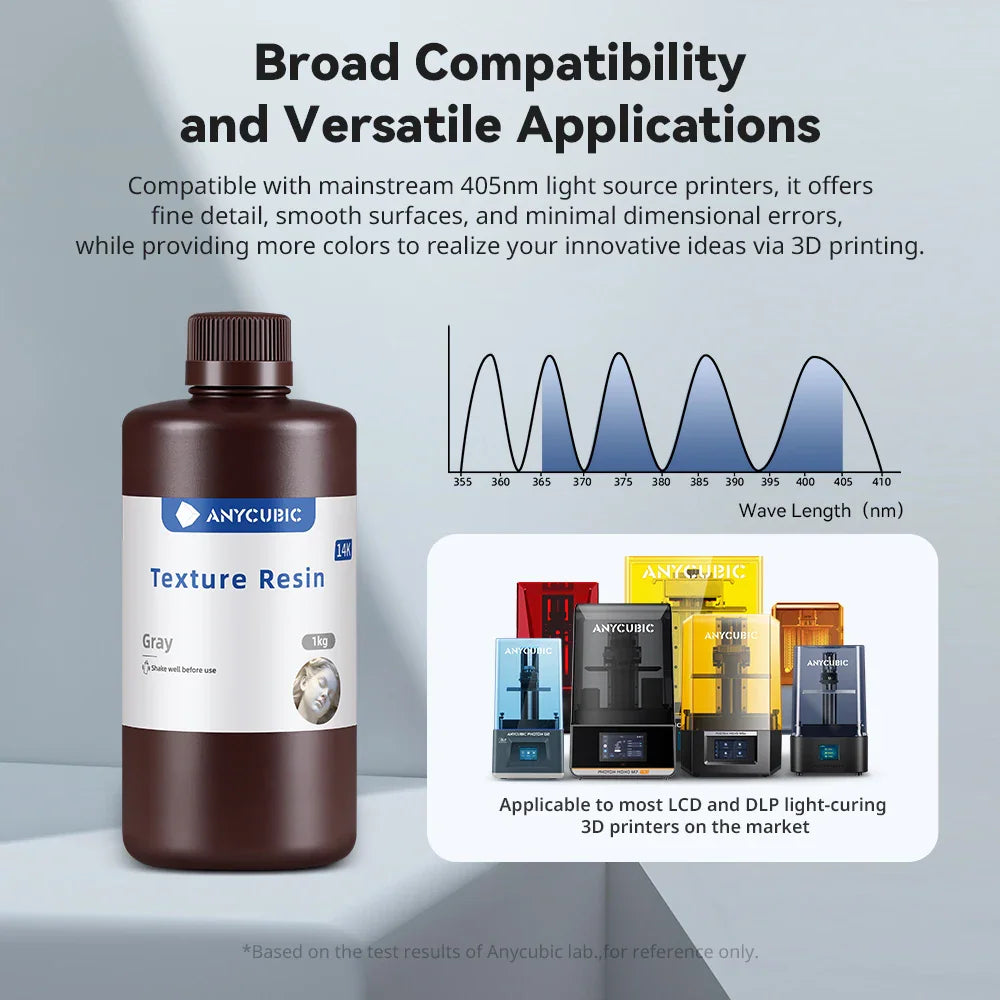 Single bottle of 3D printer resin with a wavelength chart and printer compatibility icons.