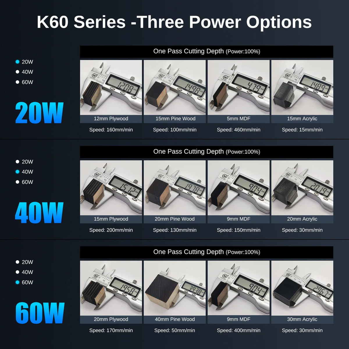 Comparison chart of laser cutting depth for wood, MDF and acrylic at 20W, 40W, and 60W power levels