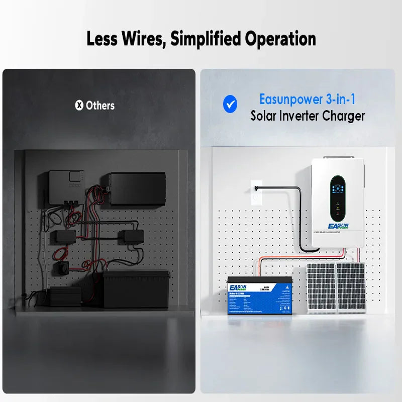 Comparison between standard wiring and 3 in 1 solar inverter installation.