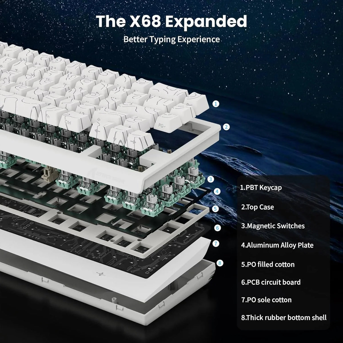 Exploded view showing the internal components of a white gaming keyboard including PBT keycaps and magnetic switches.