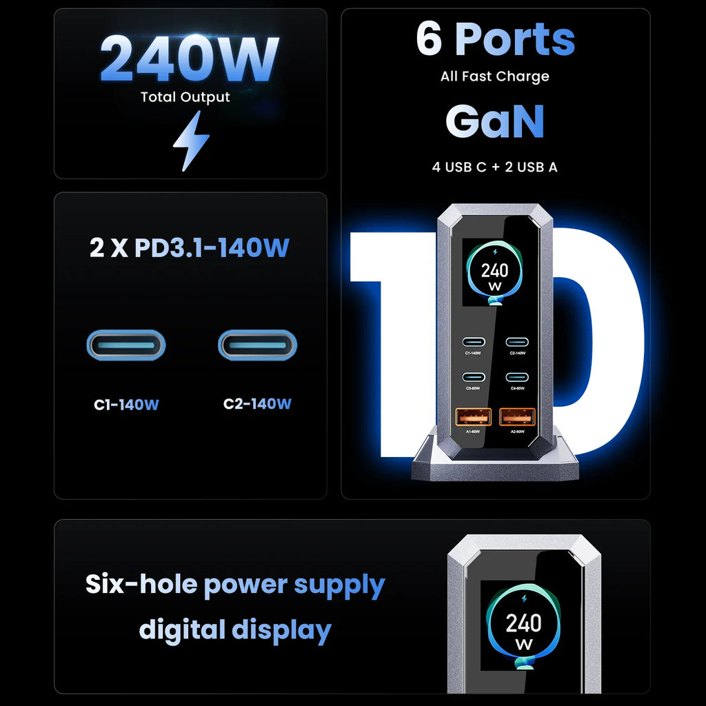 A 240W 6-port fast charger with USB-C and USB-A slots and digital display