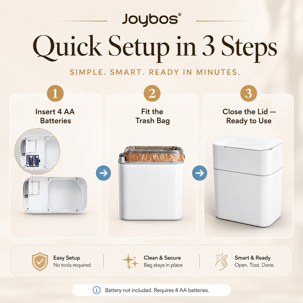 Three-step diagram showing how to insert batteries and install trash bags in a white bathroom bin