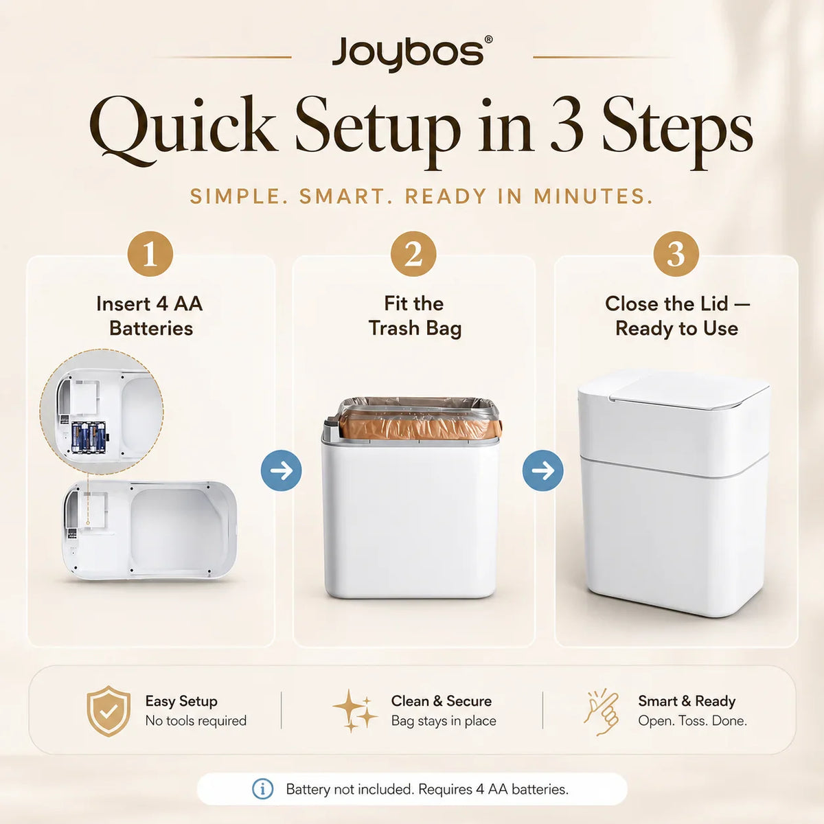 Three-step diagram showing how to insert batteries and install trash bags in a white bathroom bin