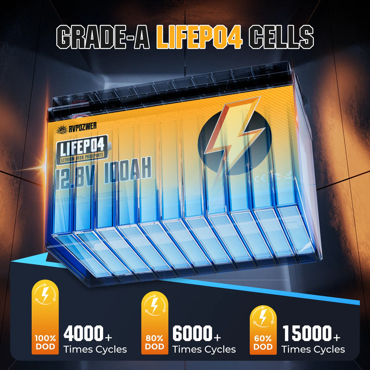 LiFePO4 lithium battery showing cycle life performance data