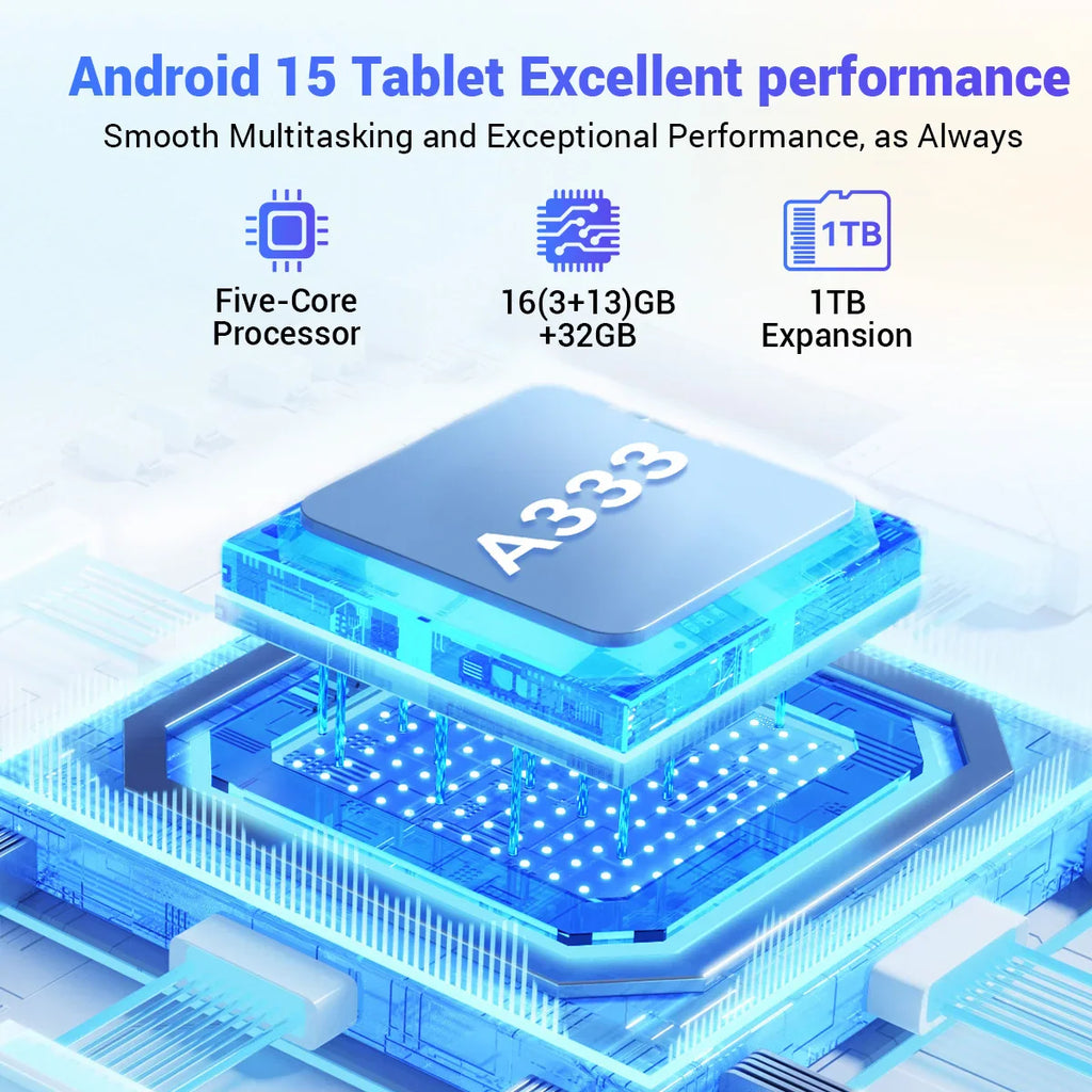 Graphic showing tablet processor performance and storage expansion capabilities