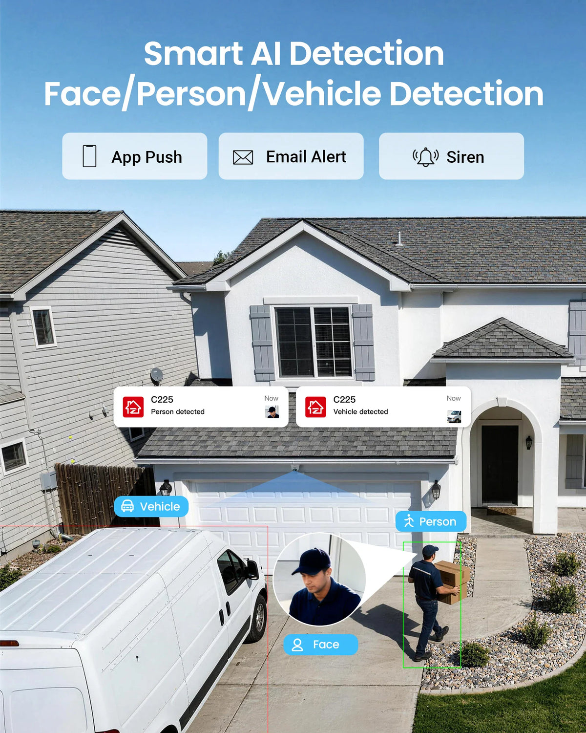 Security camera system demonstrating artificial intelligence person and vehicle detection on a house exterior