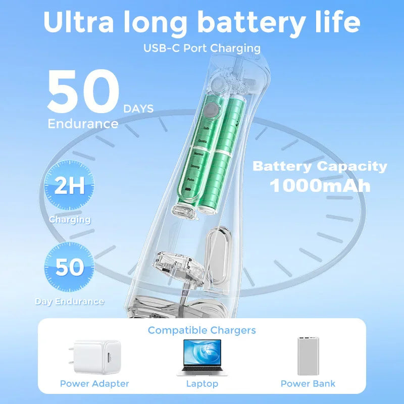 Infographic showing the water flosser charging via USB-C, detailing 50 days of battery life and compatible chargers.