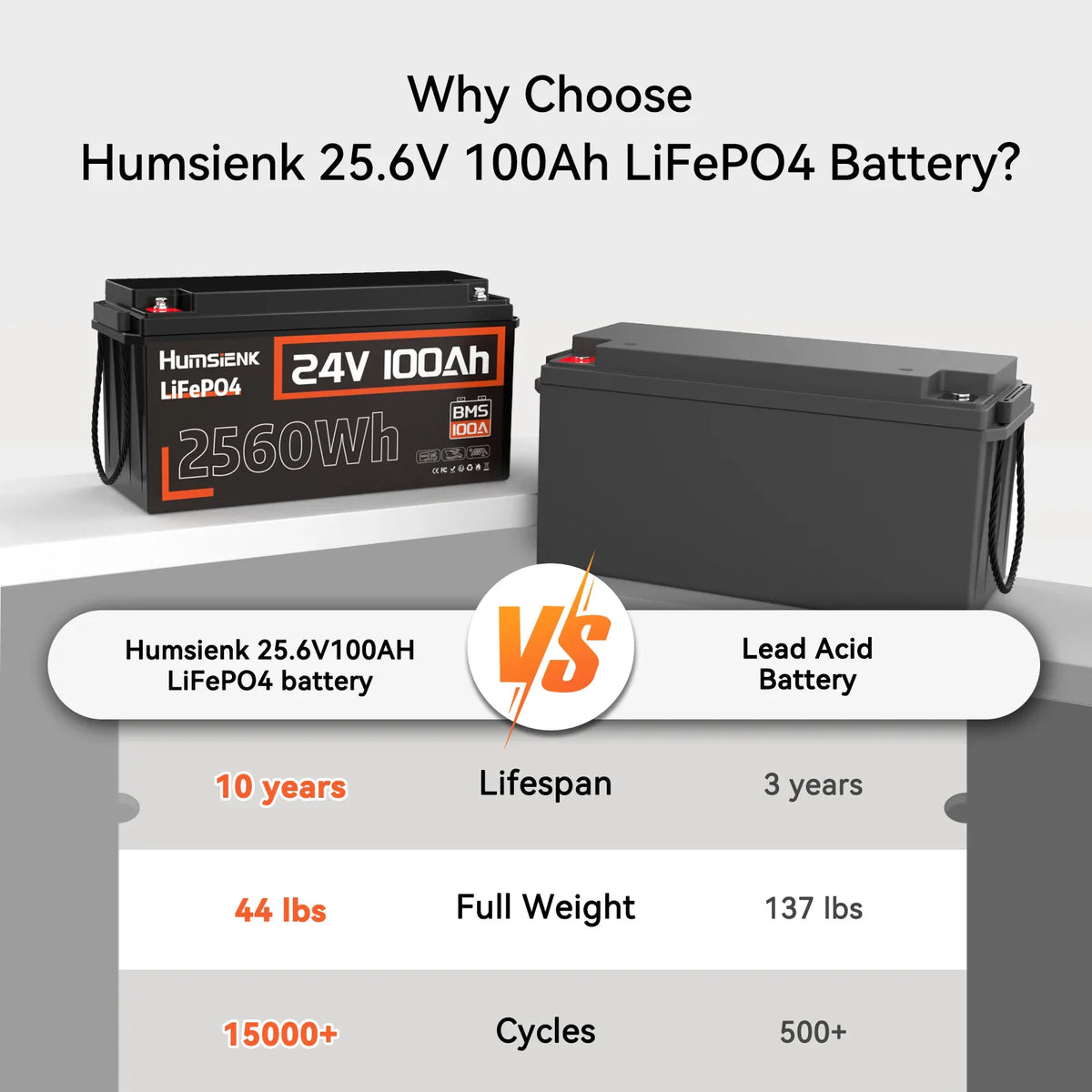 Comparison table between a LiFePO4 battery and a lead acid battery