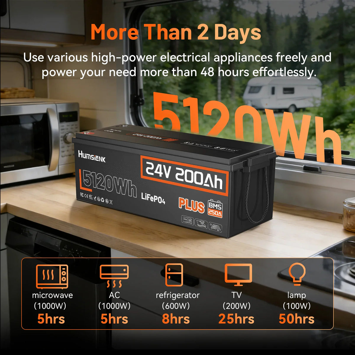 A 24V 200Ah lithium battery shown on a kitchen counter with power usage examples for appliances.