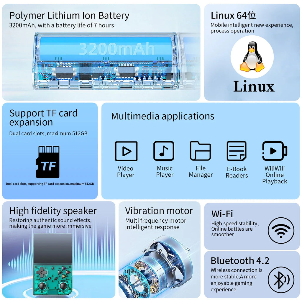 Collage of technical specifications for a retro handheld game console featuring battery, storage, and wireless connectivity