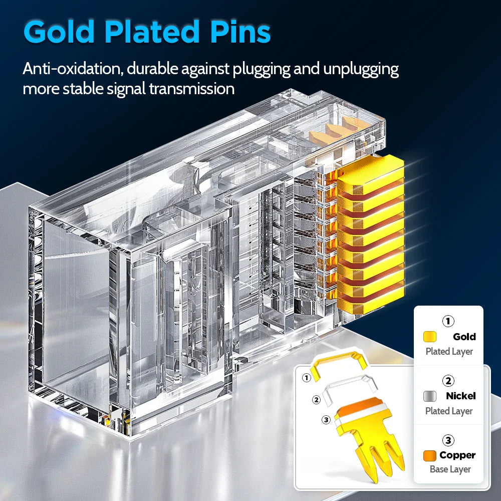 Cutaway view of a gold-plated pin showing gold, nickel, and copper layers in an RJ45 connector