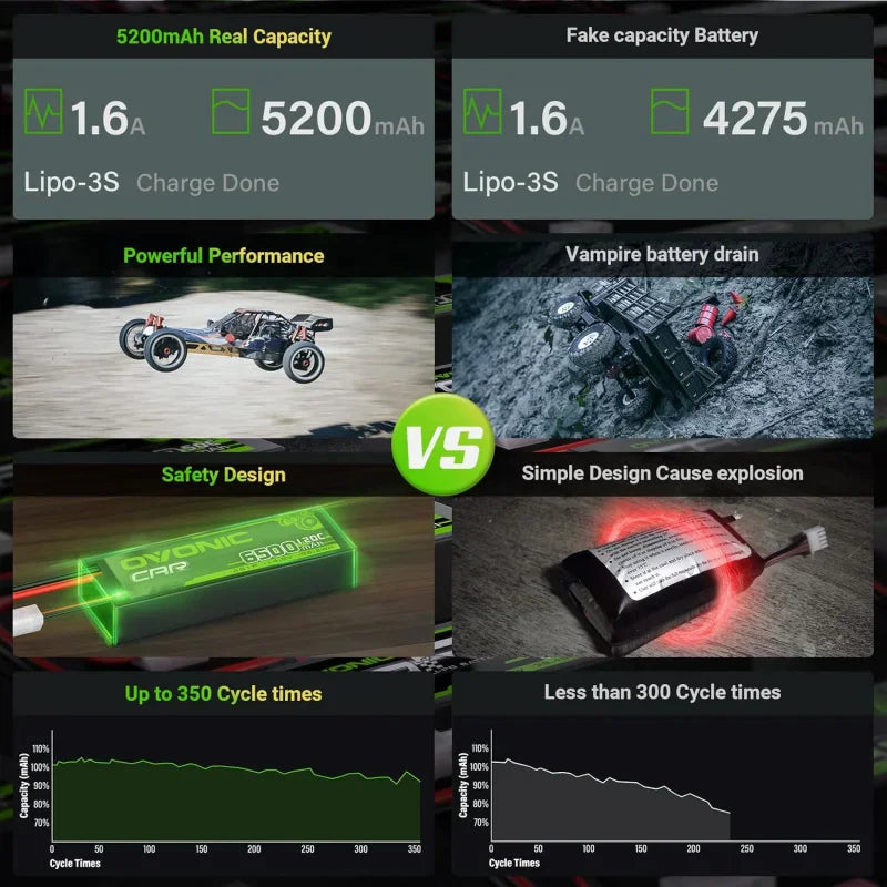 Performance comparison chart between high-quality LiPo battery and a generic one