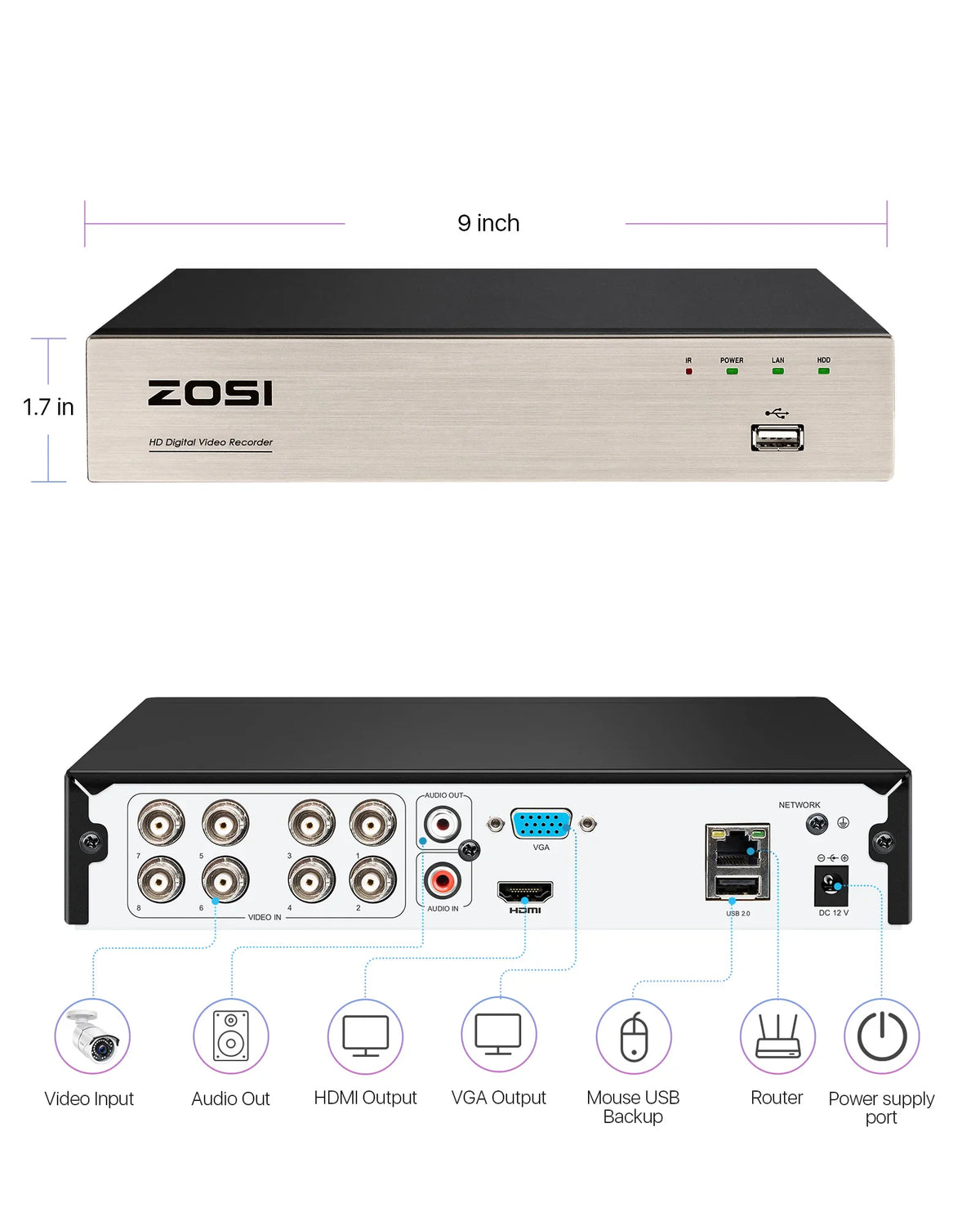 Front and back views of an 8-channel digital video recorder with labeled ports