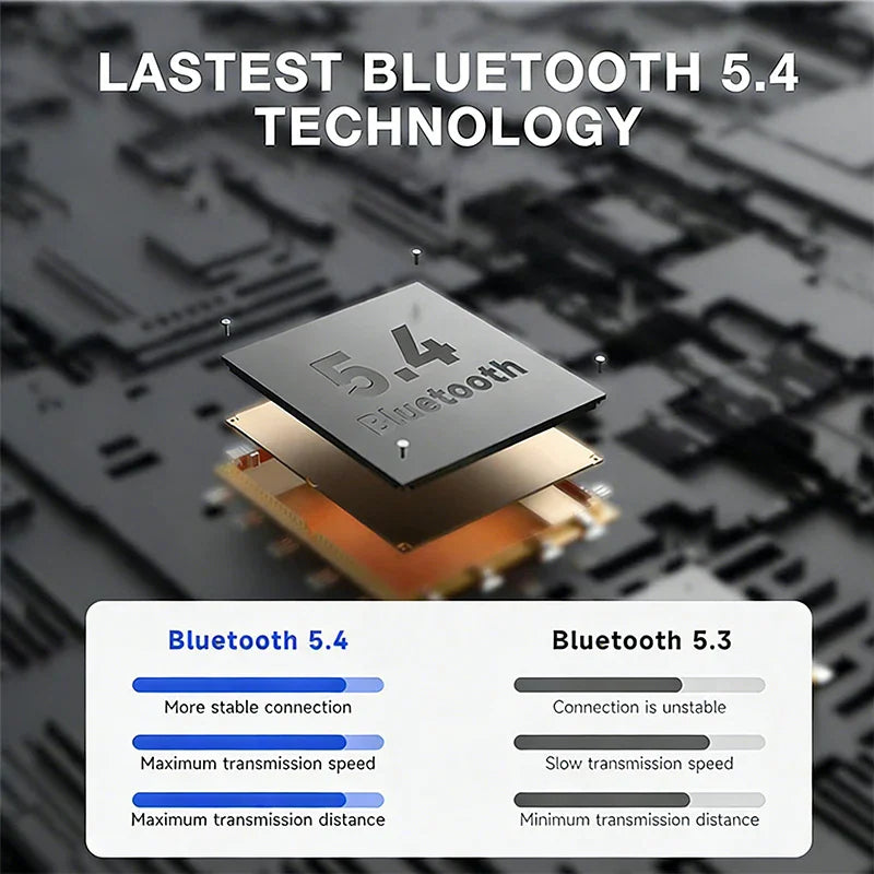 Comparison chart showing benefits of Bluetooth 5.4 over 5.3 technology