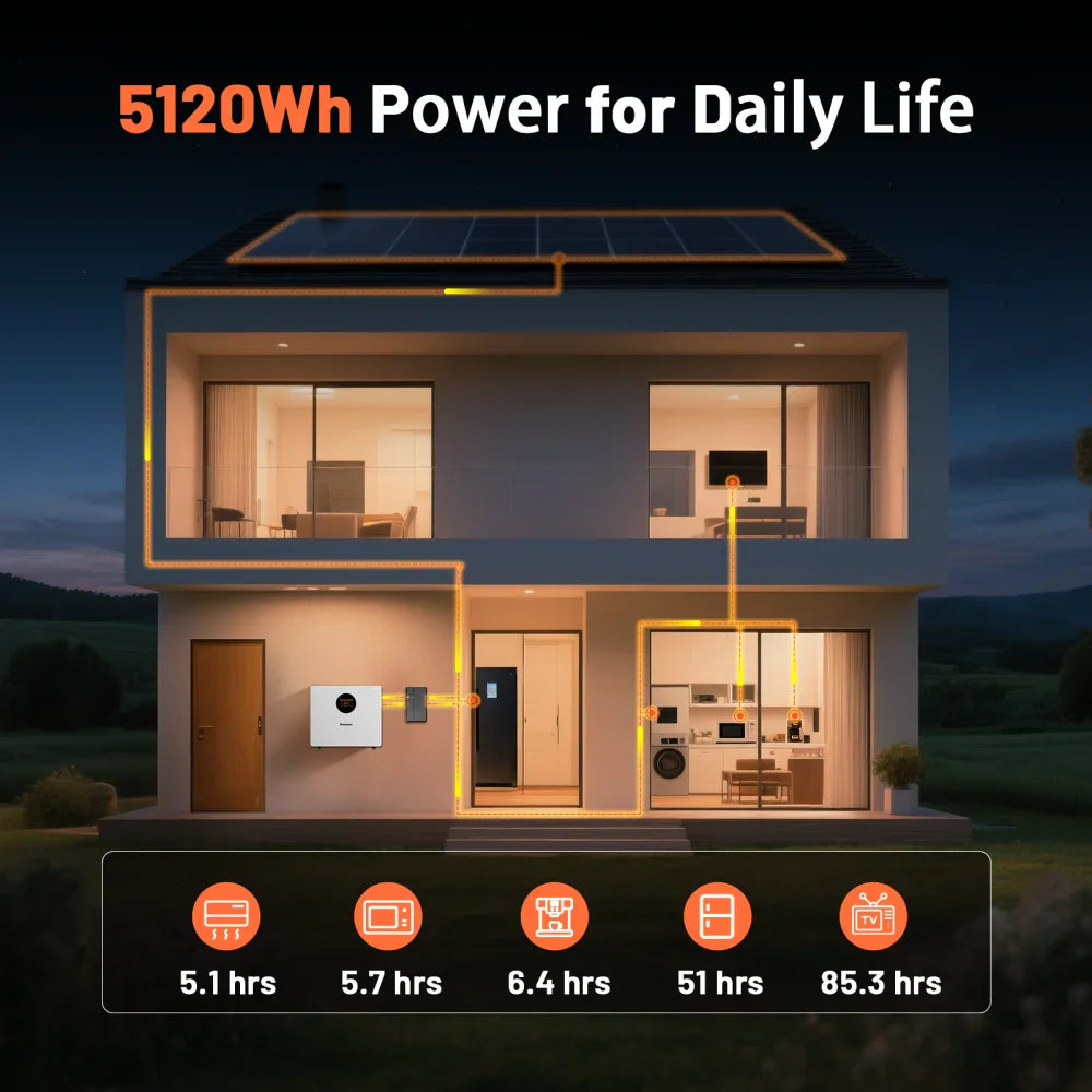 Diagram of home battery system powering various home appliances with estimated usage hours.