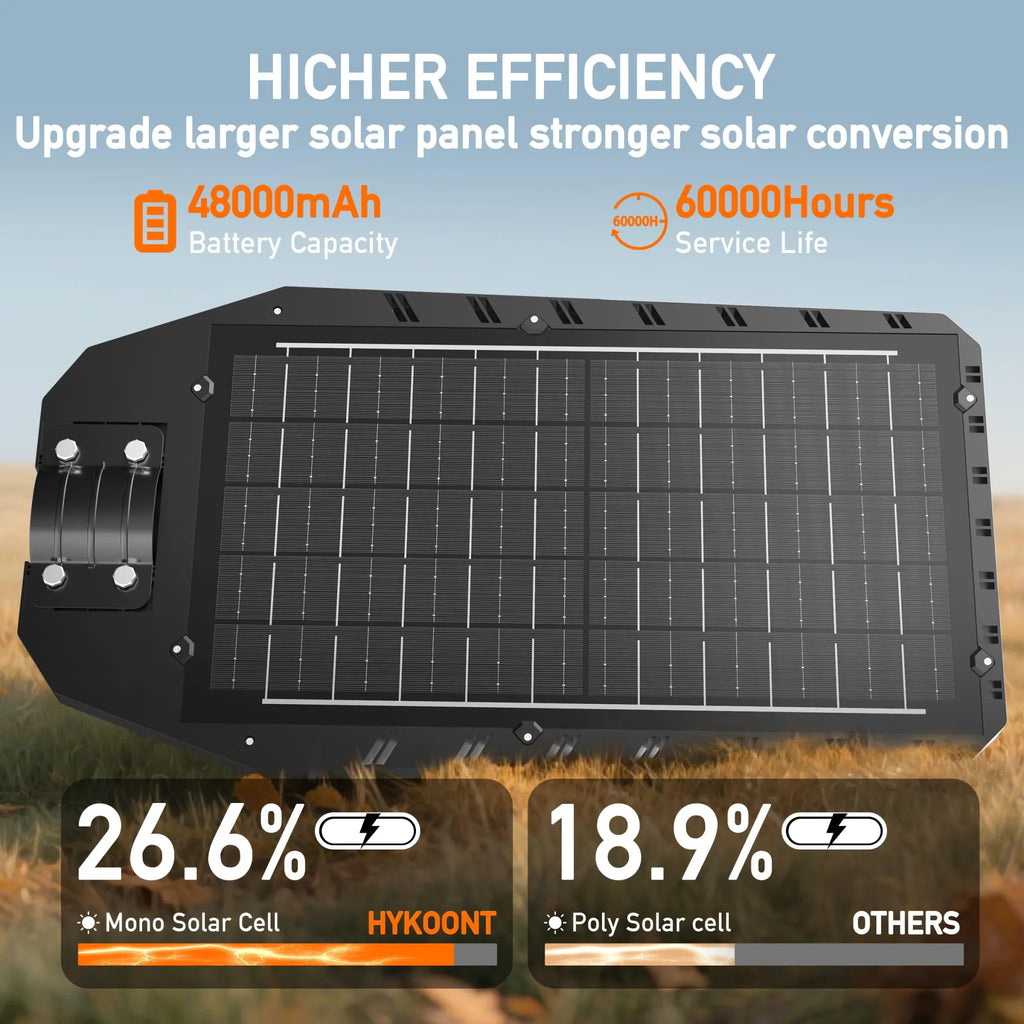 Comparison of solar panel conversion efficiency between high-end and standard solar street lights