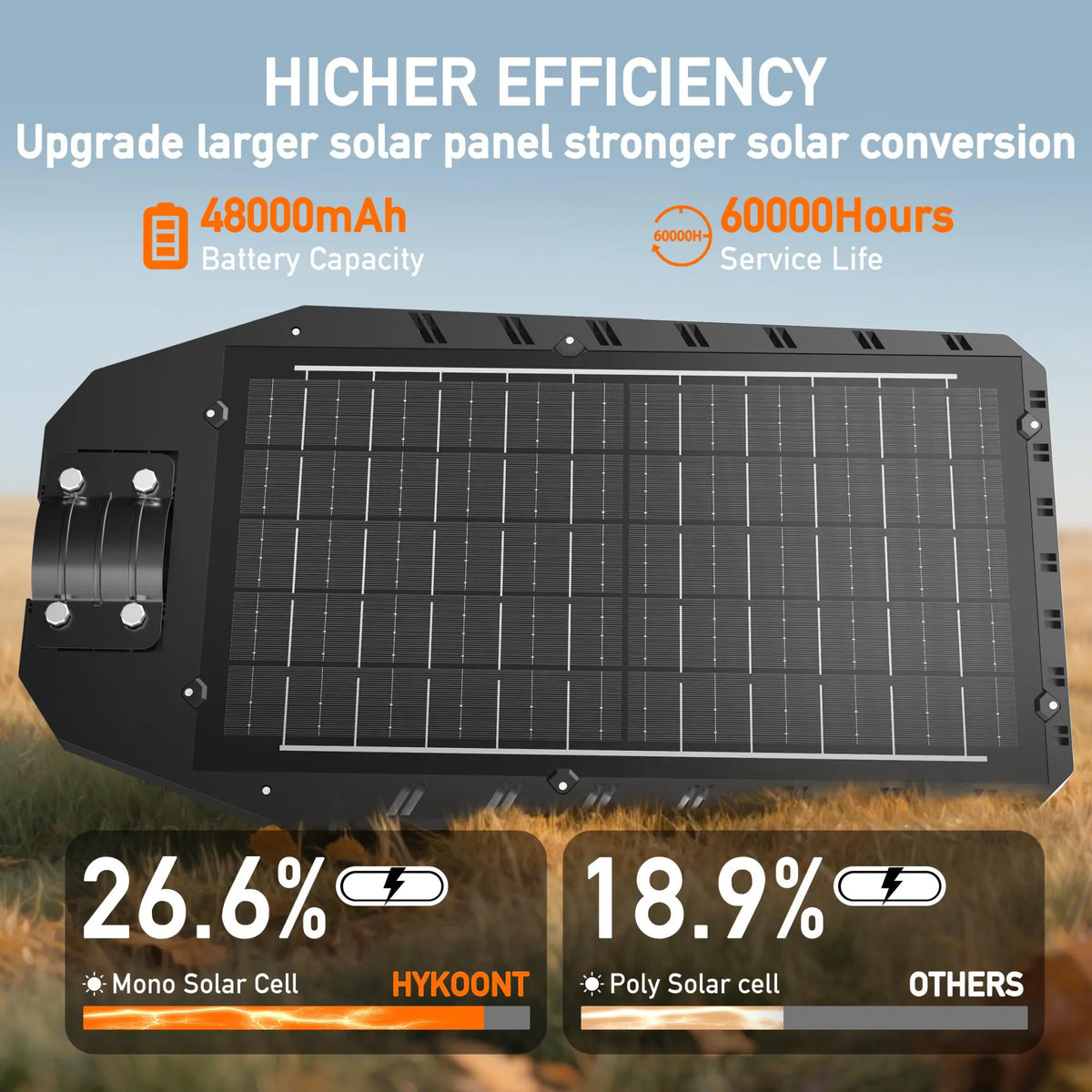 Comparison of solar panel conversion efficiency between high-end and standard solar street lights