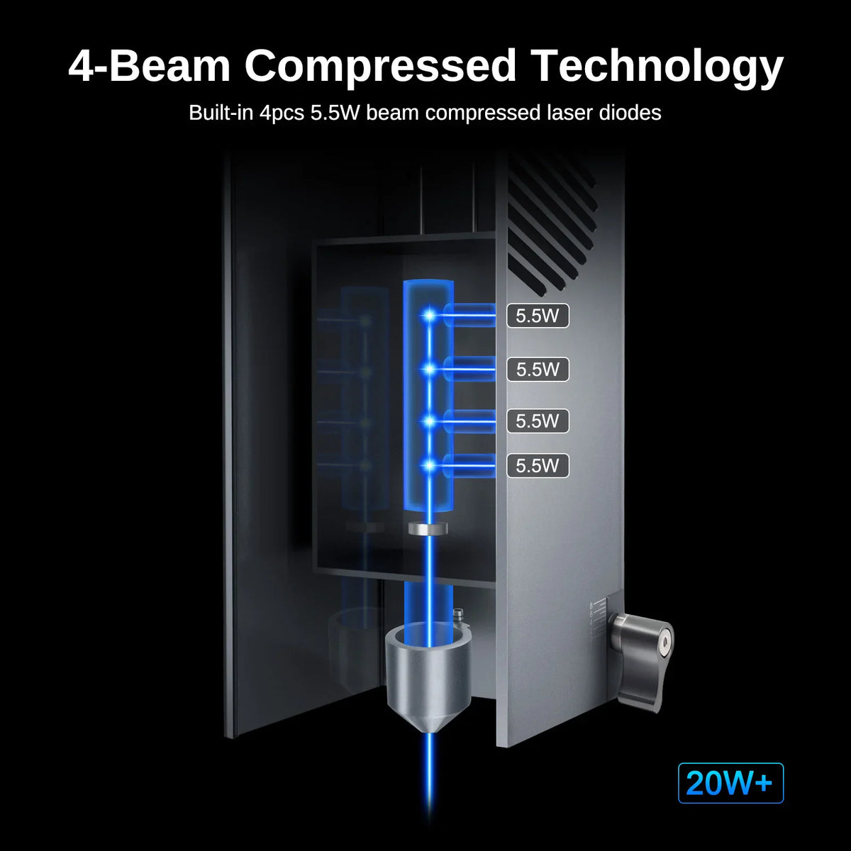 Diagram showing 4-beam compressed technology for 20W plus laser module