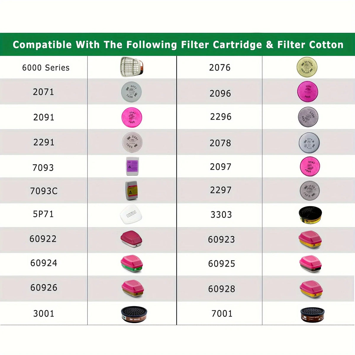 Compatibility chart showing various filter cartridges and cotton pads for a respirator mask
