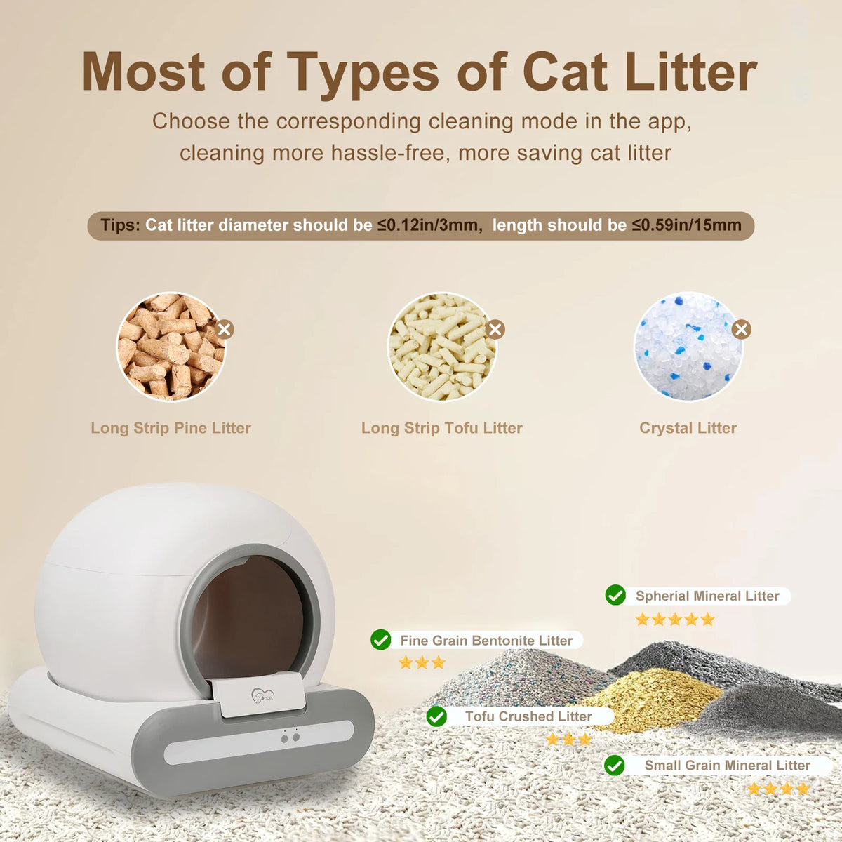 Comparison of different cat litter types suitability for the self-cleaning litter box