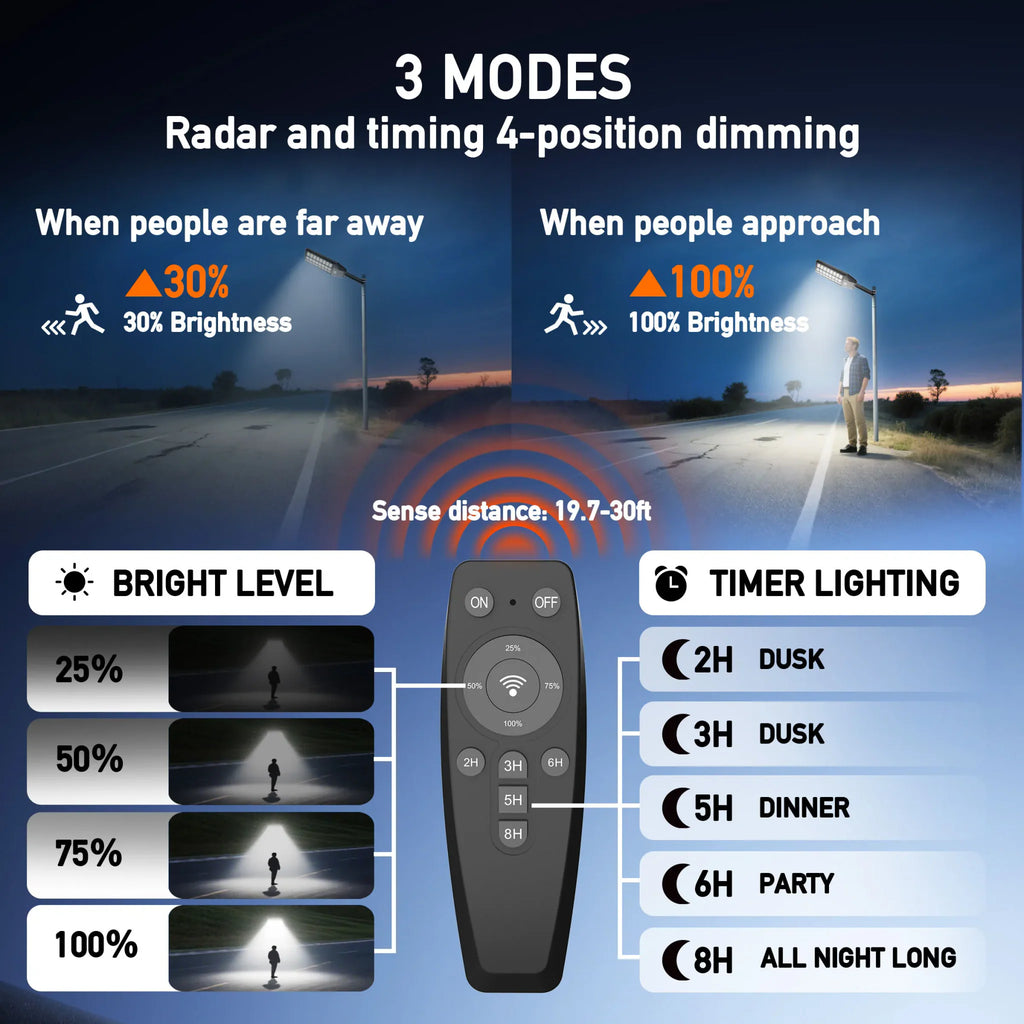 Diagram showing three lighting modes, dimming levels, and timer settings for a solar street light
