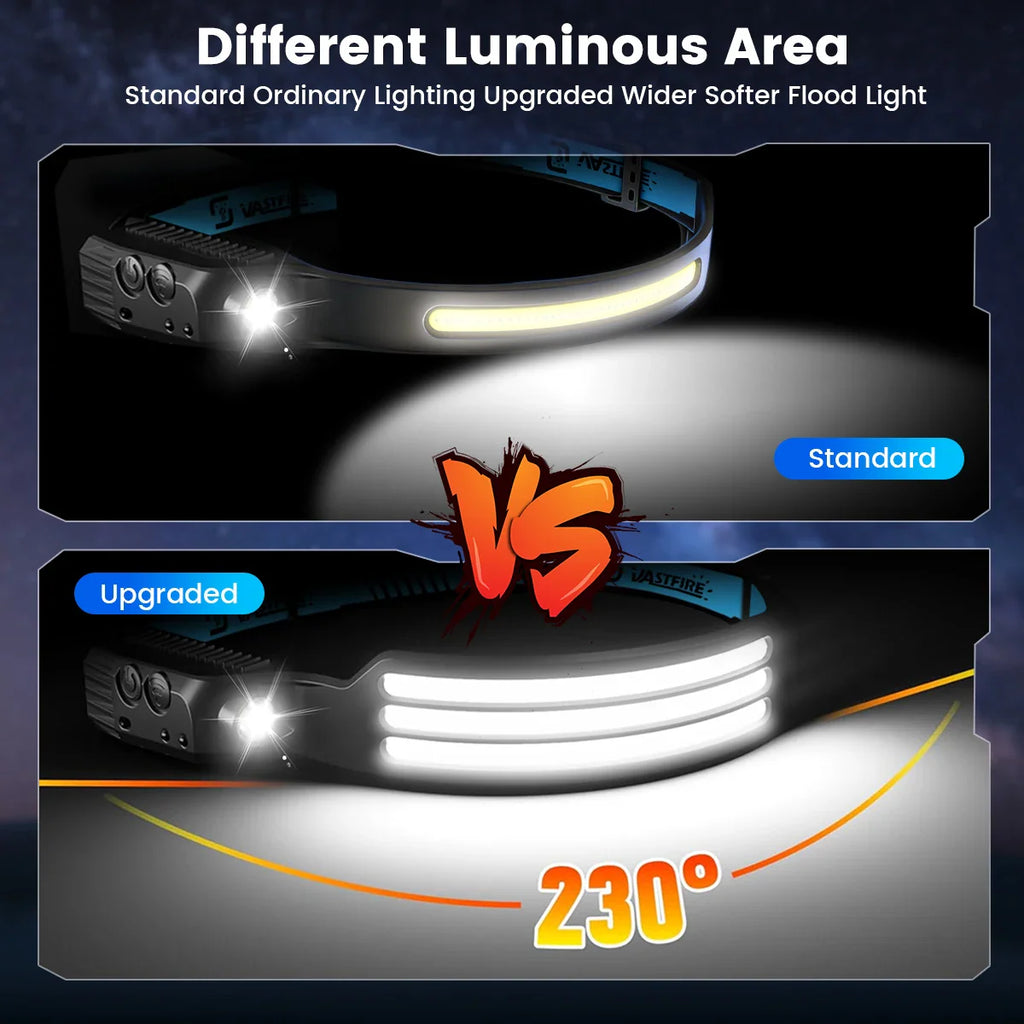 Comparison of standard and upgraded wide beam COB LED headlamps