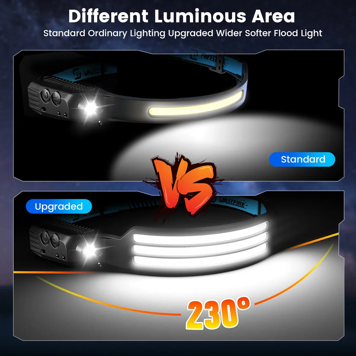 Comparison of standard and upgraded wide beam COB LED headlamps